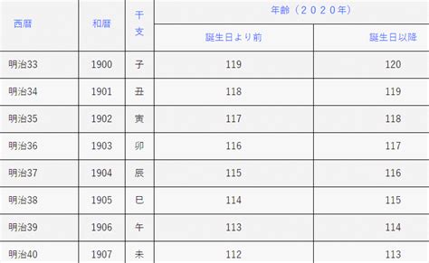 1988年4月|1988年は昭和何年？ 今年は令和何年？